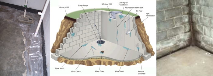 Basement Waterproofing Contractor-Columbus