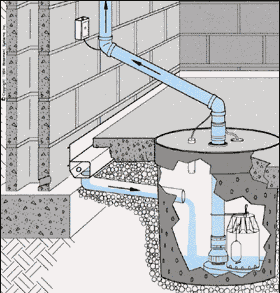 battery backup sump pump installation diagram